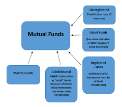 overview of cayman islands law governing mutual funds q a