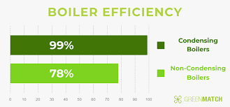 condensing vs non condensing boilers 2019 greenmatch