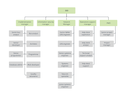 It Org Chart Sada Margarethaydon Com