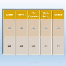 Reasons to make your own trivia game app 2. Make Your Own Trivia Game Show For Teaching Microsoft Powerpoint Skills