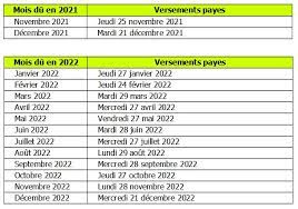 Calendrier Des Salaires Des Fonctionnaires 2023 Calendrier De La Mise En Paiement Des Payes Et Des Pensions Des Agents  Publics De L'état Pour 2022 - Cfdt Ufetam