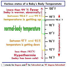 Correct Room Temp For Baby Asigurari Club