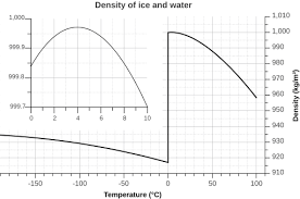 How many grams is 1 ml? Ml To Grams Calculator Flour Sugar Butter Others