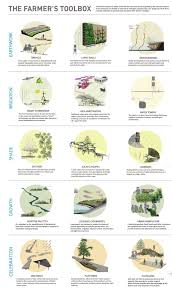The Waller Creek Conservancy Design Competition Final Four Landscape Architecture Diagram Diagram Architecture Landscape Diagram