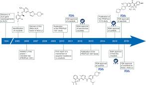 Image result for ALK Inhibitor