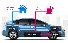 Sistem kereta api di kuala lumpur malaysia. Tahukahanda Tentang Kereta Hibrid Yang Perlu Anda Tahu