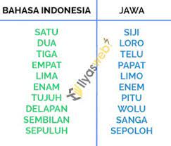 We did not find results for: Filosofi Angka Jawa Kenapa 25 Itu Selawe 50 Seket Dan 60 Itu Sewidak