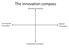 Finance is the specialised study of how an individual or a company manages its funds. Innovation In Public Finance Acca Global