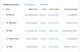 A blockchain is a decentralized, distributed, and oftentimes public, digital ledger consisting of records called blocks that is used to record transactions across many computers so that any involved block cannot be altered retroactively, without the alteration of all subsequent blocks. 2