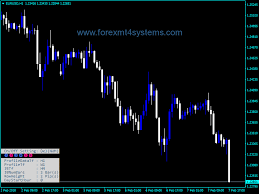 Pin On Free Forex Mt4 Indicators