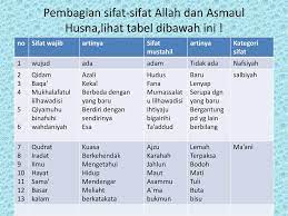 Tentu sebagai muslim, kita diharuskan. Pendidikan Agama Islam Iman Kepada Allah The Faith To Allah Ppt Download