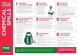 Free Printable First Aid Poster Pdf Download Alsco Nz