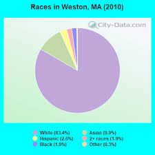 Students who attend country usually attend: . Weston Massachusetts Ma 02493 Profile Population Maps Real Estate Averages Homes Statistics Relocation Travel Jobs Hospitals Schools Crime Moving Houses News Sex Offenders