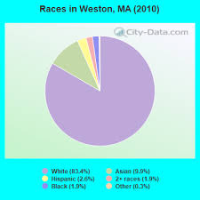 1 alphabet lane weston, ma 02493 . Weston Massachusetts Ma 02493 Profile Population Maps Real Estate Averages Homes Statistics Relocation Travel Jobs Hospitals Schools Crime Moving Houses News Sex Offenders