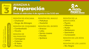 Fase 4 paso a paso. Pxwphj401 B8om