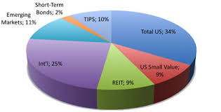 2009 Q3 Investment Portfolio Update 9 21 09 My Money Blog