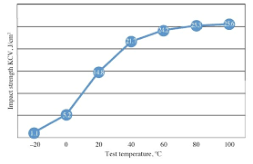Image result for bulat steel micrograph