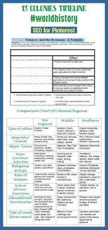 Foreign Languages Colonies Worksheet 13 Colonies Worksheet 13 Colonies Flag 13 Colonies Map 13 Colonies Activities 13 Colonies