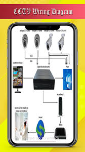 Camera wire diagram wiring diagram fascinating. Cctv Camera Wiring Diagram For Android Apk Download
