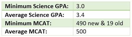 requirements west virginia school of osteopathic medicine