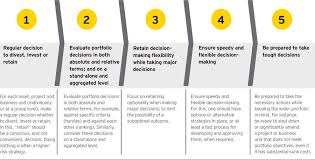Ey Five Step Approach For Managing Portfolio Oil And Gas Portfolio Management Portfolio
