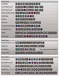 Gta V Buzzard Cheat In 2020 Gta V Cheats Gta 5 Cheats Ps4 Gta