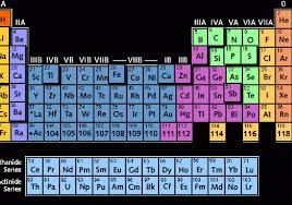 Periodic Table Of Elements Hd Http Periodictableimage Com Periodic Table Of Elements Hd Periodic Table Period Elements