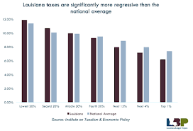 65 You Will Love Louisiana State Income Tax Chart
