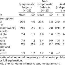 Pdf Pregnancy Complications And Neonatal Outcomes In Women With Eating Disorders