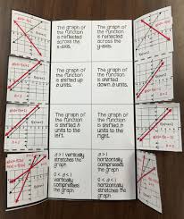 Pin On Algebra Ideas