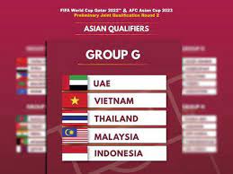 Tak hanya kualifikasi piala dunia 2022, tapi untuk kualifikasi piala asia 2023 juga bakal dijadwalkan ulang. D Laiqa Arena Indonesia Babak Kualifikasi Piala Dunia 2022 Rasa Piala Aff