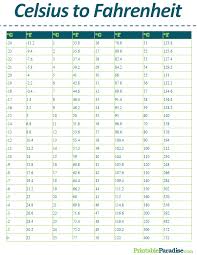 printable celsius to fahrenheit conversion chart