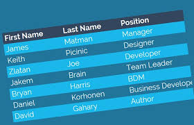 Collection of free html and css table code examples: Make Simple Html Table Responsive Using Css Codeconvey
