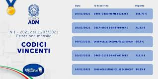 Lotteria degli scontrini oggi 11 marzo 2021 in diretta la prima estrazione, ma sarà meglio non farsi illusioni: G8gckridpdsppm