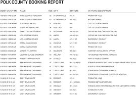 Polk County Jail Bookings From 4 27 To 5 3 Recent News Drydenwire Com