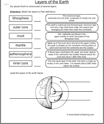 Pin By Cindy Marshall On Prodigy Academy In 2020 Earth Science Vocabulary Science Worksheets Earth Science Activities