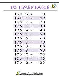 Maybe you would like to learn more about one of these? Times Tables Charts Up To 12 Times Table