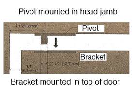 Check spelling or type a new query. Guide To Installing Phillips Brand Double Acting Floor Spring Hinge