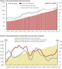 These tools can show you areas where home values are increasing or decreasing so you can estimate prices. The Effects Of Macroprudential Policies On House Prices Evidence From An Event Study Using Korean Real Transaction Data Sciencedirect