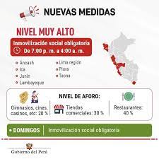 A partir de hoy, habrá toque de queda en todo el territorio nacional desde las 22.00 hrs hasta las 5.00 horas del día siguiente. Toque De Queda Cuales Son Los Nuevos Horarios Trends El Bocon