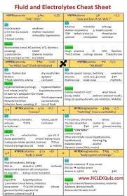 Fluid And Electrolytes Cheat Sheet For Nursing Students Fluid And Electrolytes Lab Values Fluid Nursing School Survival Nursing Mnemonics Pharmacology Nursing
