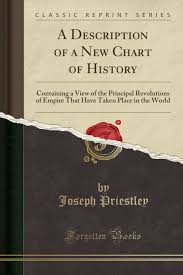 A Description Of A New Chart Of History Containing A View