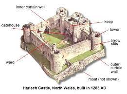Hover over the image on the right to zoom in on the floor plan of peverell's tower. Medieval Castle Anatomy 101 My Literary Quest