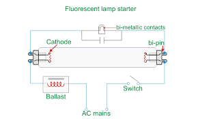 Architectural wiring diagrams perform the approximate locations and interconnections of receptacles, lighting wiring diagrams use adequate symbols for wiring devices, usually alternative from those used on schematic diagrams. Fluorescent Lamp And Working Principle Of Fluorescent Lamp Electrical4u