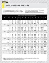 double coin tire pressure recommendations for trucks and