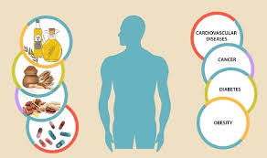 Potential health benefits through intake of tocopherols and tocotrienols. |  Download Scientific Diagram