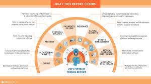 Fintech Trends To Watch In 2019 Fintech Best Investment Apps Wealth Management