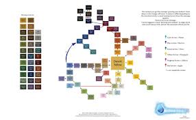 Just to clarify, this guide is for any combat class. Chocobocoloring Final Fantasy Xiv Realm Reborn Color Chart