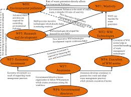 Dr rozaimi ramle upsi download borang persetujuan perkhidmatan kesihatan dan imunisasi doxycycline ubat makan untuk. Developing A Conceptual Framework Of Waste Management In The Organizational Context Emerald Insight