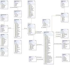Facebook Database Schema Database Design Project Management Templates Facebook Design